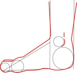 Como desenhar pés